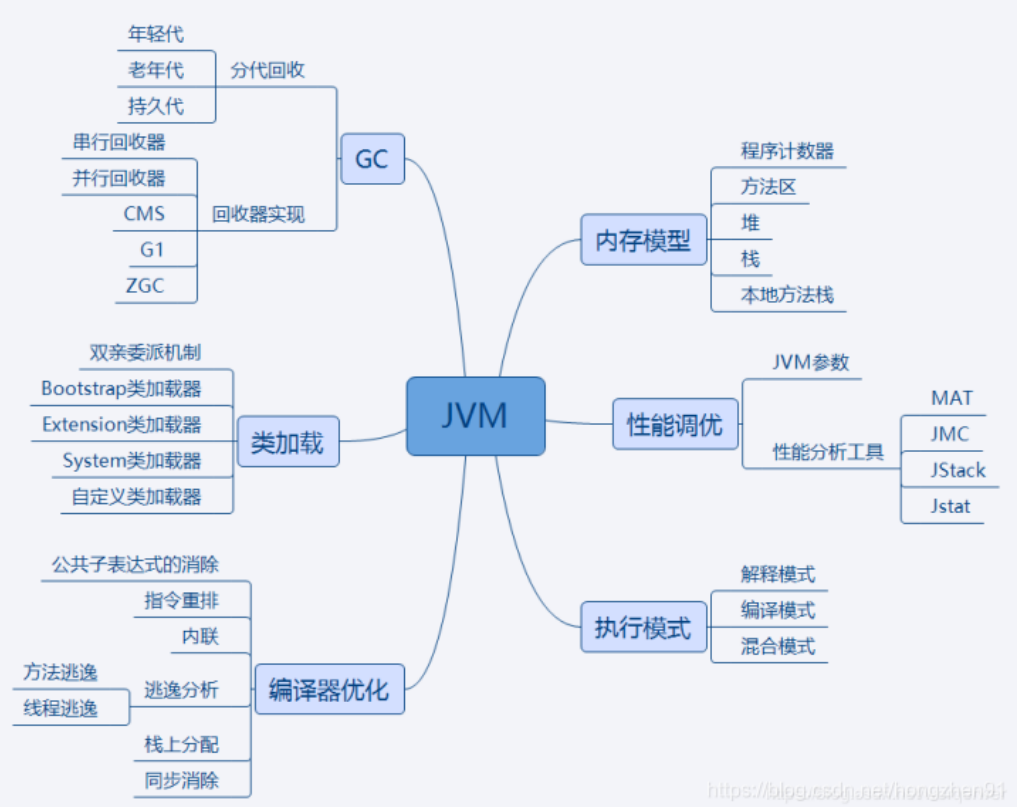JVM