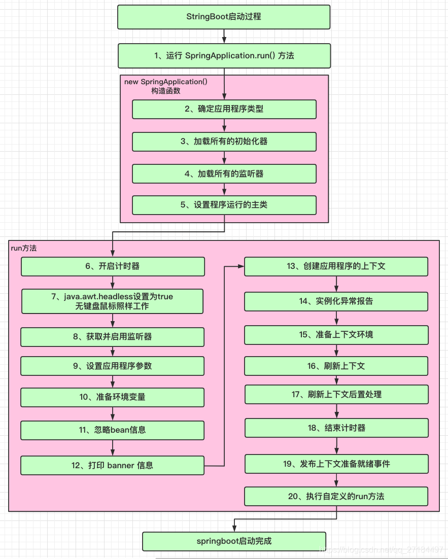 SpringBoot启动流程.png